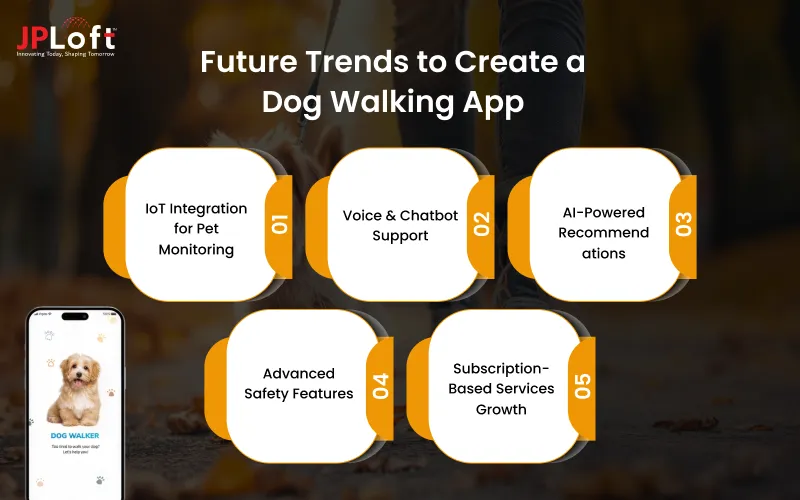Future Trends to Create a Dog Walking App